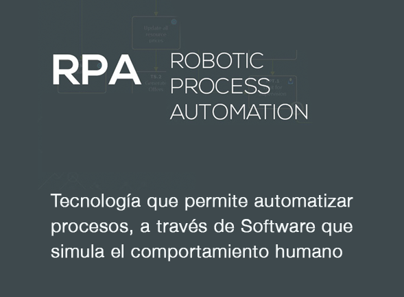 RPA: Clave en la estrategia de transformación digital