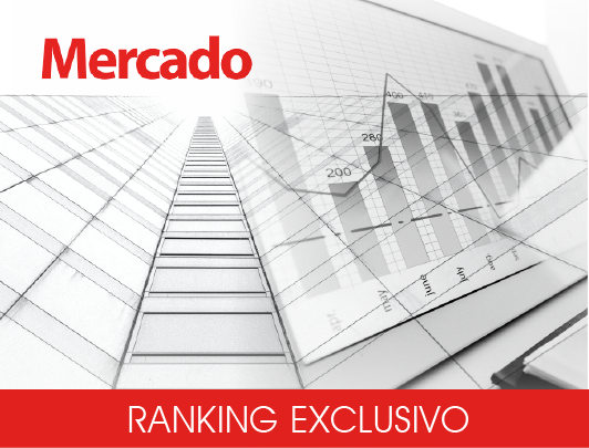 Ranking de Auditoría. Mercado 2022