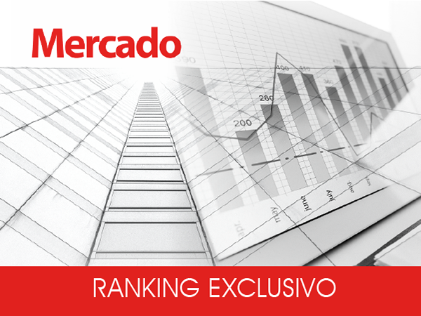 Ranking de Auditoría. Mercado 2020