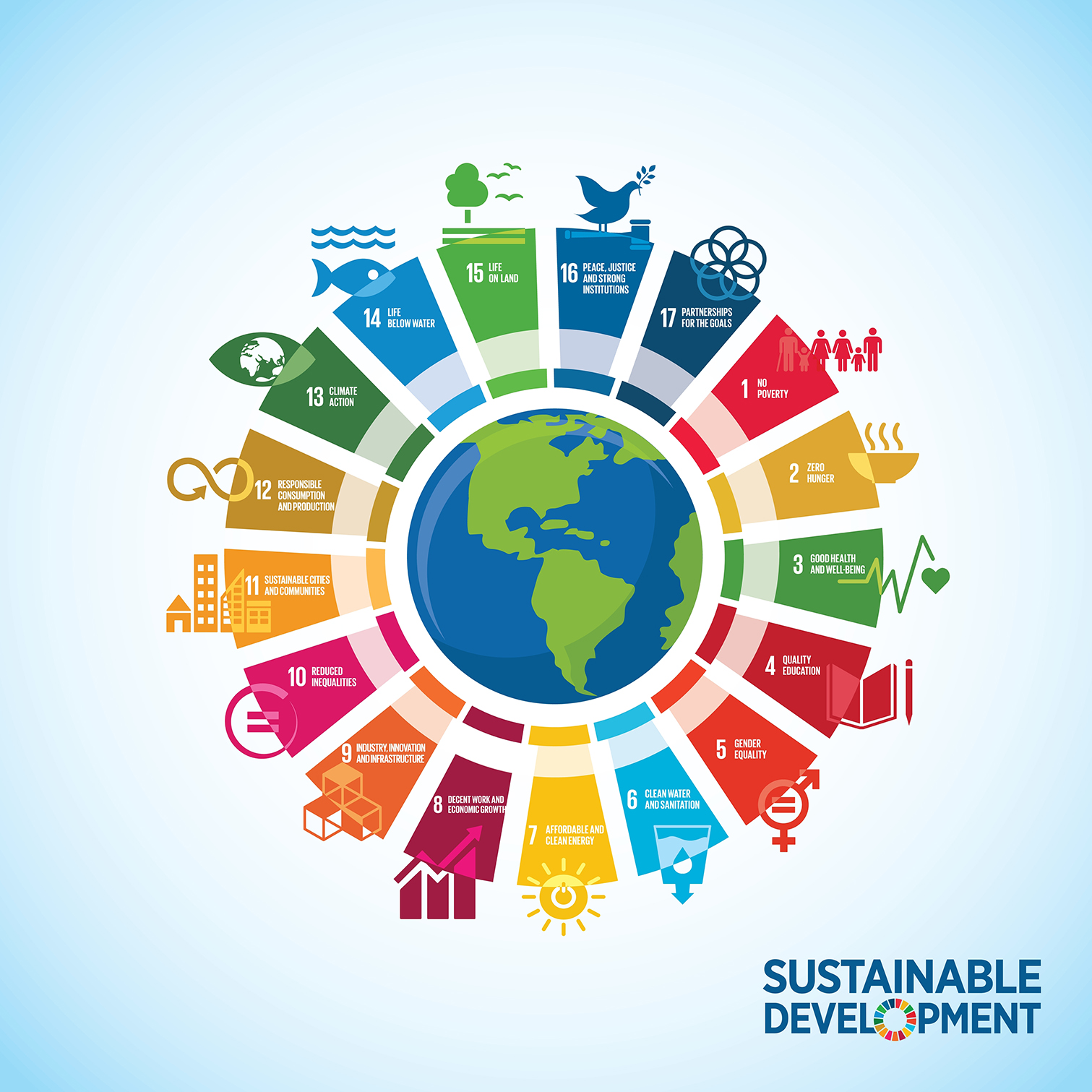 Accelerating the compromise – México sustainability