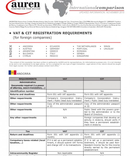 Int.Comparison November 2015