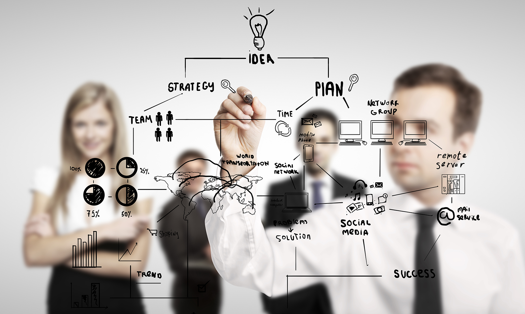 Why is management strategical planning so important?