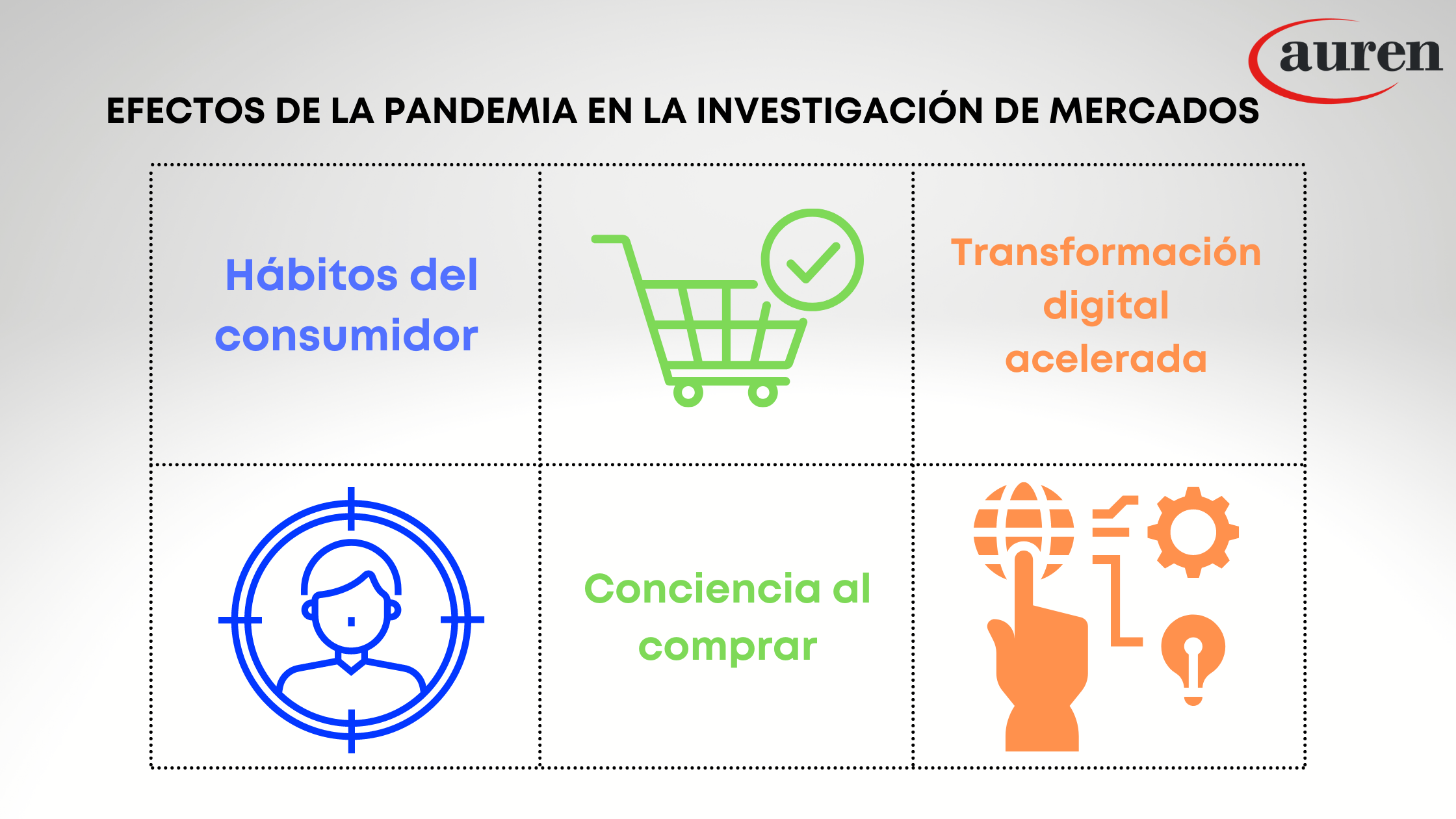 Efectos de la pandemia en la Investigación de Mercados