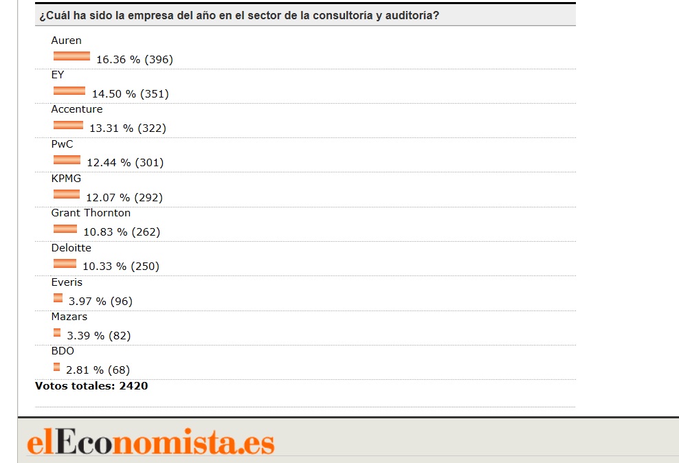 Geen btw bij overdracht onderneming