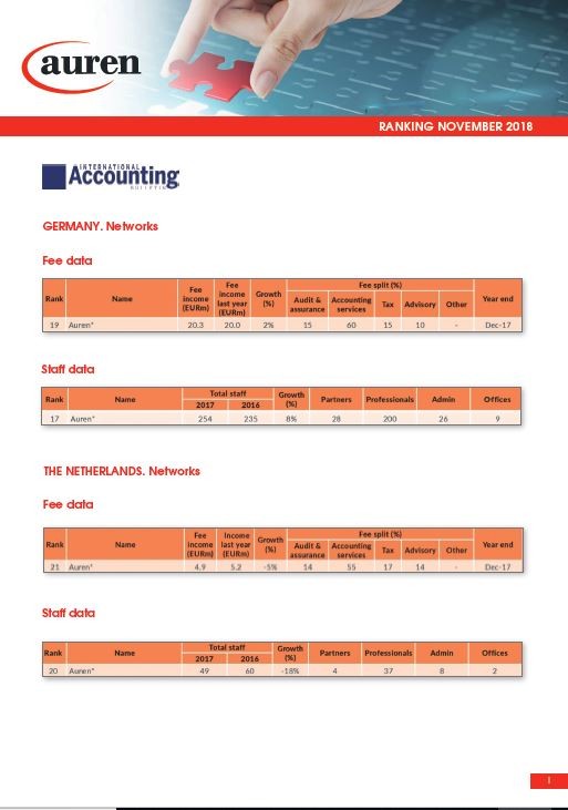 Auren is one of the top 25 companies in turnover in the Netherlands and Germany